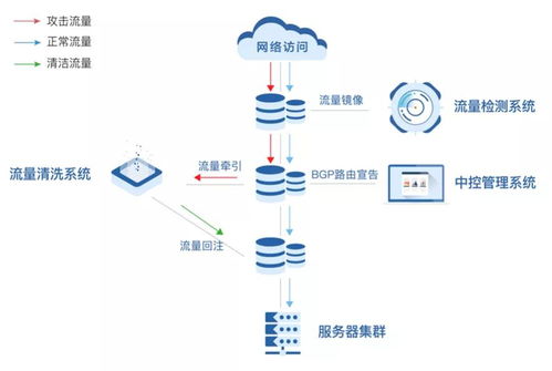 內(nèi)蒙古路政執(zhí)法監(jiān)察總隊(duì) 建設(shè)基于網(wǎng)絡(luò)安全的抗拒絕服務(wù)系統(tǒng)與運(yùn)行維護(hù)服務(wù)