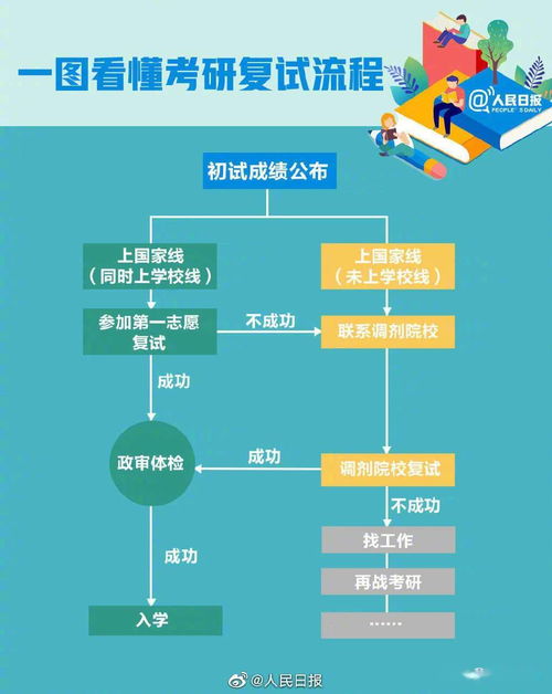 2021年全國(guó)碩士研究生招生考試調(diào)劑服務(wù)系統(tǒng)于22日開(kāi)通運(yùn)行