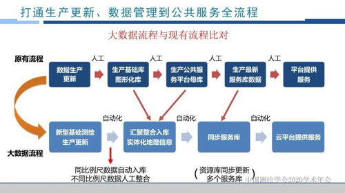 新型基礎(chǔ)測(cè)繪與公共服務(wù)體系建設(shè)實(shí)踐與探索——以浙江省為例