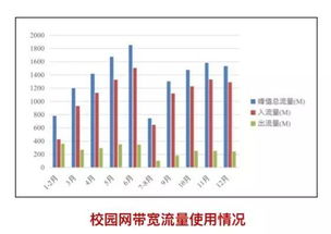 盤(pán)點(diǎn)2018年信息辦信息系統(tǒng)運(yùn)行維護(hù)服務(wù) 關(guān)鍵舉措與成就
